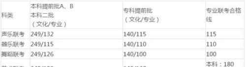 2017湖南高考分数线 权威发布！2017湖南高考分数线：文科一本548分 理科一本505分