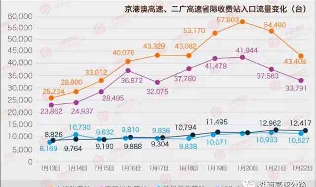 二广高速公路 快收藏！二广高速加油、休息、绕行全攻略