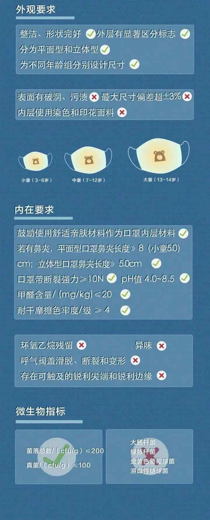 儿童口罩怎么做 儿童口罩怎么选？要点来了！