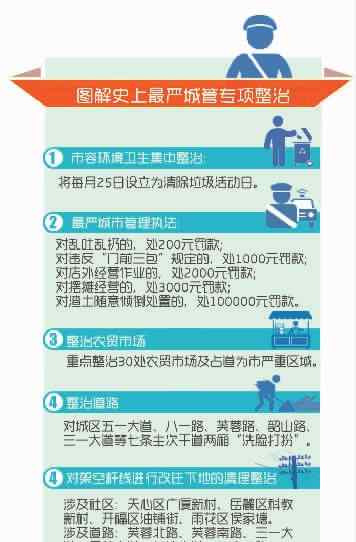 湖南城管 长沙最严城管执法：首日142人领罚