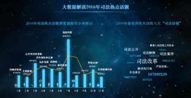 贾敬龙案 大数据告诉你 网民最关注的几大案件