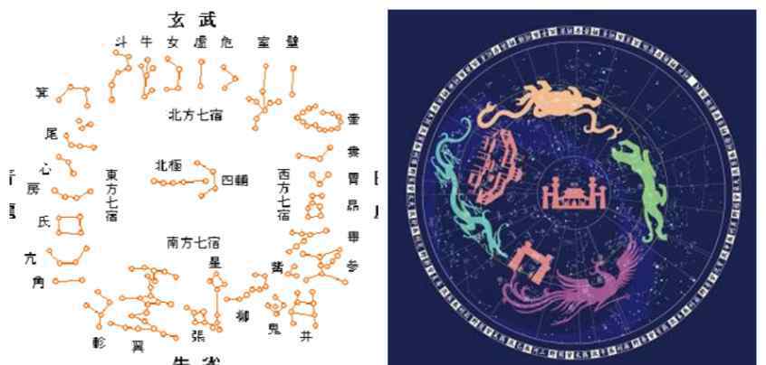 西水坡遗址 飞龙在天——仰韶文化庙底沟类型“鸟龙”纹彩陶盆的天文考古学解读