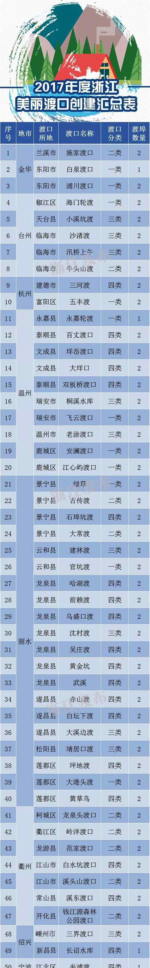 安澜 温州哪十处渡口最美？安澜渡口、飞云渡口等成省级美丽渡口