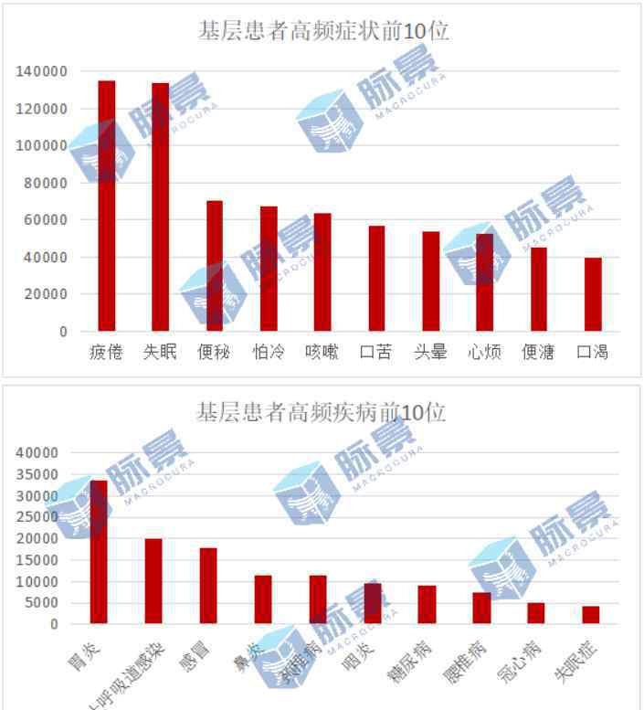 某互联网大厂员工猝死，敲响下沉市场健康警钟