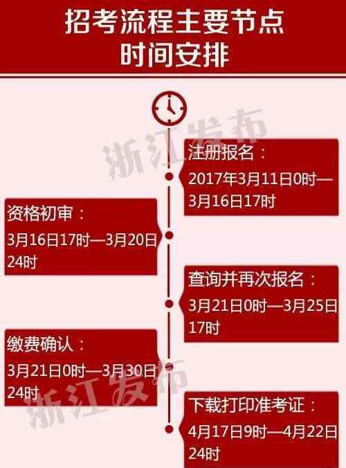 温州公务员考试 温州公务员考录职位表出来了 685个岗位都在这！