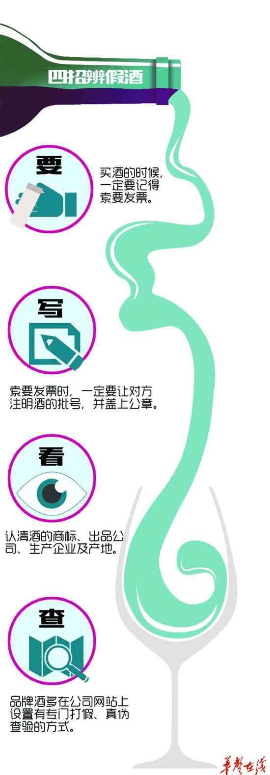 长沙烟酒 长沙6家烟酒店5家售假酒 "高档酒"进价不到20元一瓶