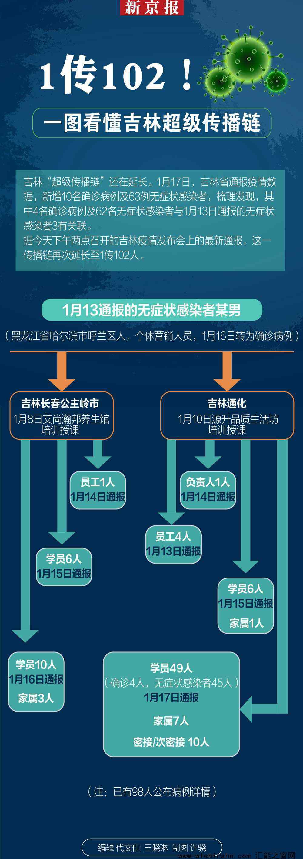 无症状感染者为何能传染102人 为什么会这样