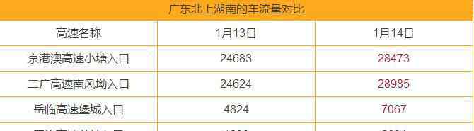 京港澳高速地图 最新通行数据出炉,告诉你为什么不要选择走京港澳高速