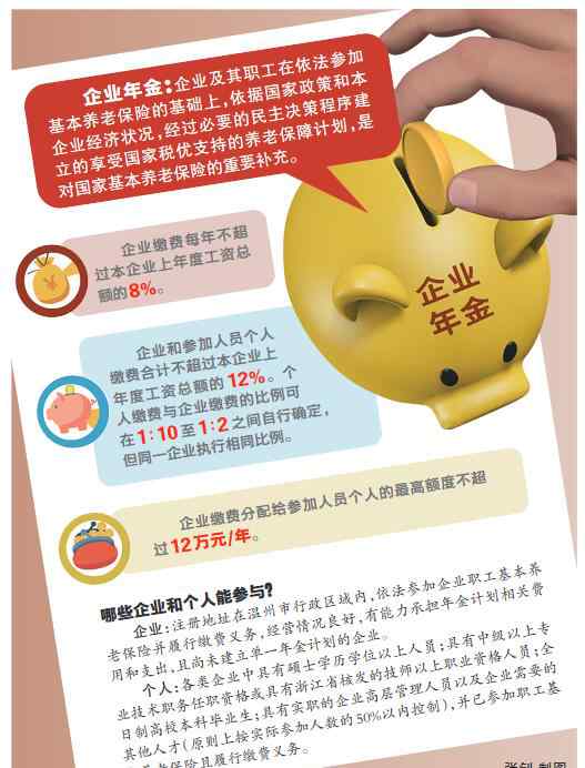 企业年金试行办法 温州出台企业年金试行办法 企业每年最多可分配给员工12万