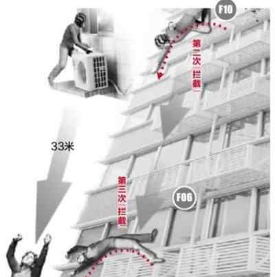 男子17楼坠落生还 180斤男子17楼坠落生还 网友：这是胖子的福利