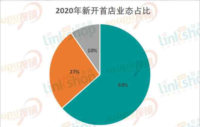 南京新街口 南京2020引进首店71家 新街口商圈最给力