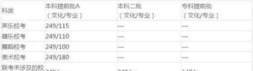 2017湖南高考分数线 权威发布！2017湖南高考分数线：文科一本548分 理科一本505分