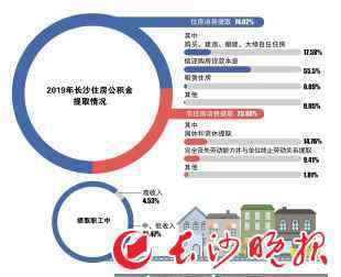 长沙公积金 《长沙市住房公积金2019年年度报告》发布 长沙住房公积金管理中心权威解读数字背后大文章