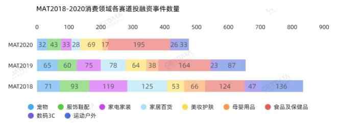 投融资网 2020服饰赛道复盘：43起投融资事件呈现哪4大趋势？文章配图