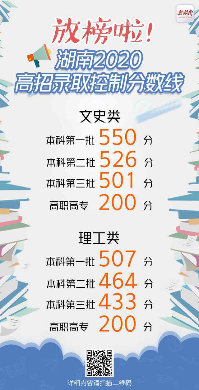 湖南一本分数线 2020年湖南高考分数线发布：本科一批文史550理工507