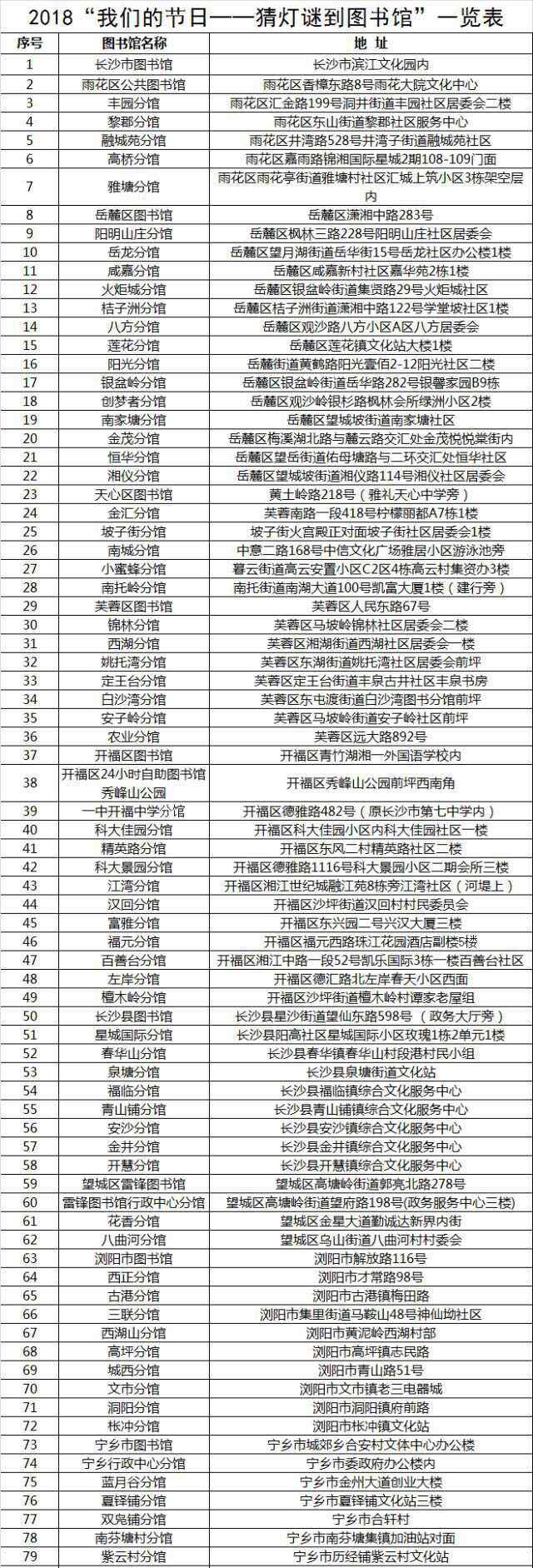 80图书馆 长沙全城80家图书馆邀你猜灯谜