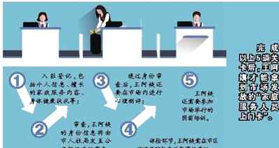 家政市场 家政综合市场将试营业 在温州当保姆要过“5道关卡”