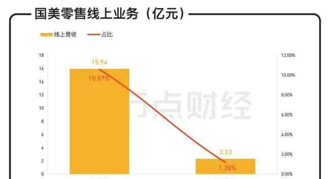 国美股价 六看国美：黄光裕归来，重回千亿时代还有可能吗？