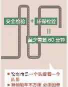 私家车6年内免检 私家车6年内免检9月试行 你的爱车是否属"免检"范围