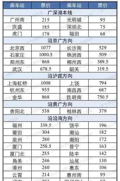 深圳到香港 温州去香港的动车攻略来了 去深圳中转划算又省时