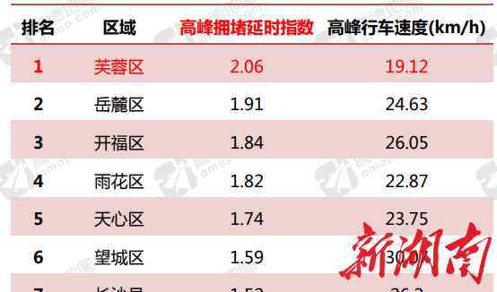 湖南湘雅医院全国排名 全国十大最堵三甲医院榜单出炉 湘雅二医院排名第6