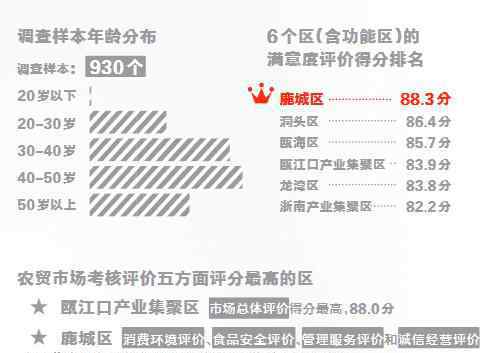 农贸市场 温州最受好评农贸市场出炉 看这些菜场都有啥新变化