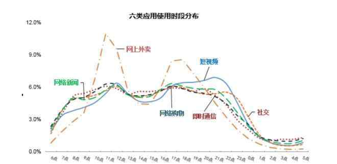视频工具 8亿短视频用户的下一站，短视频工具将迎来新机会