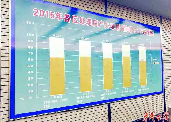 胡汉清 今年长沙将多办10万本房产证 不再需要“计生证”