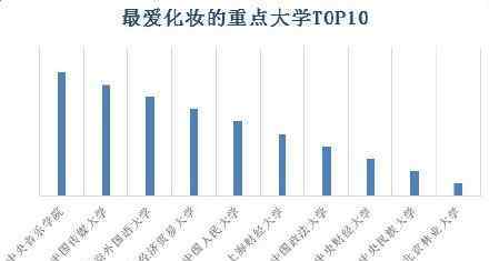 重点大学剁手排行 重点大学剁手排行 湖南这所学校入围吃货榜前3