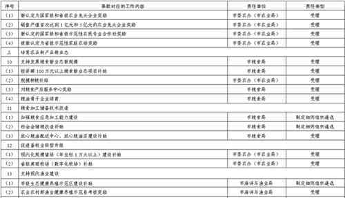 乡村振兴战略规划全文 《关于培育农业农村新动能 实施乡村振兴战略的若干政策意见》全文