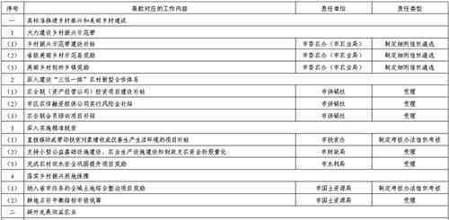 乡村振兴战略规划全文 《关于培育农业农村新动能 实施乡村振兴战略的若干政策意见》全文