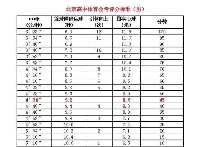 高考考体育吗 高考不考体育？高中体育会考不重要？你错了，很重要