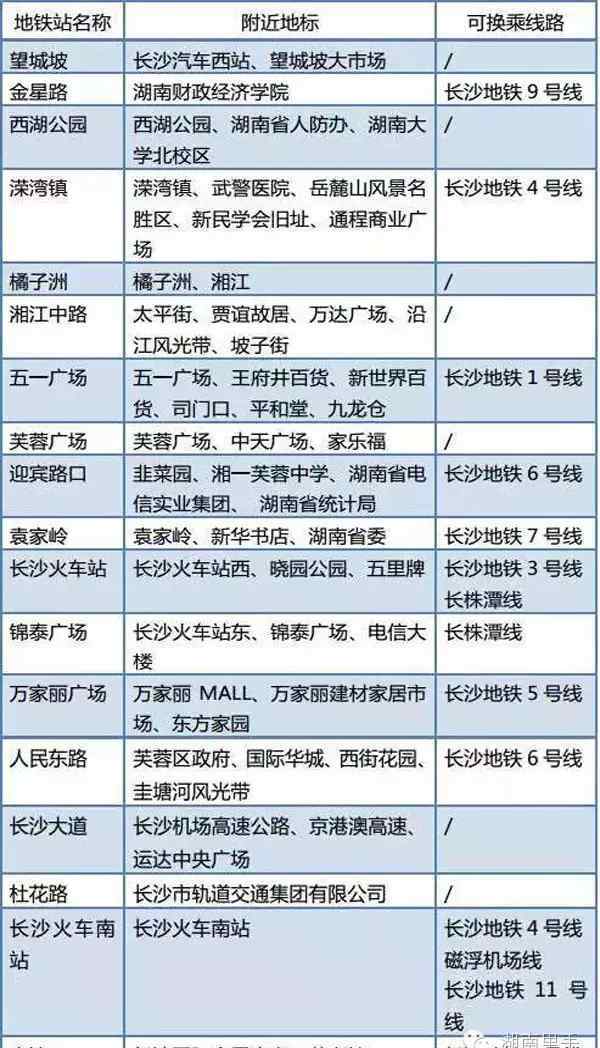 国际化大都市 这12条地铁一通，长沙成为国际化大都市指日可待！