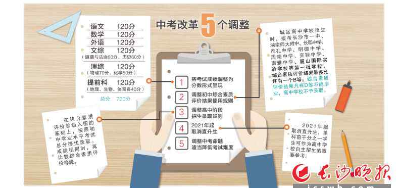 长沙中考 长沙中考改革：6A调整为6个120分 2021年设立过渡期一年