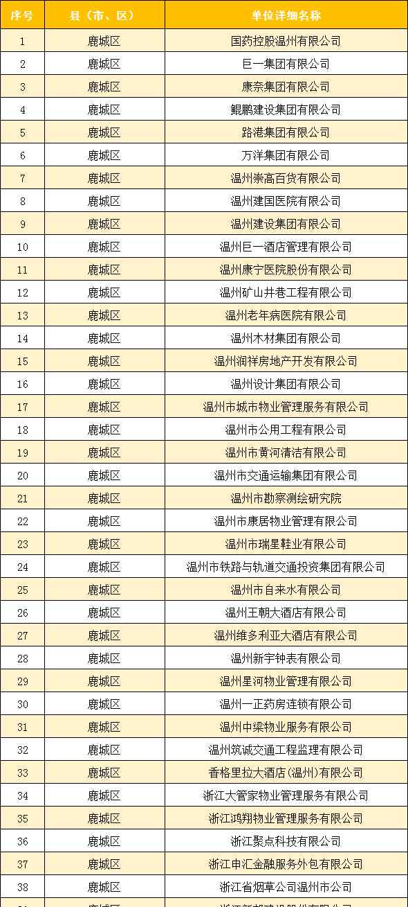 就业补贴 就业补贴来啦！在鹿城，这笔钱谁能领？怎么领？