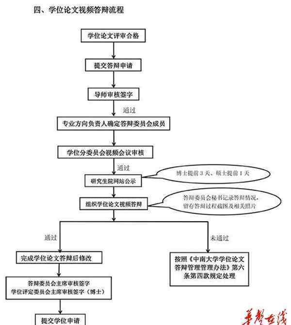 多所高校网络答辩 湖南多所高校开启研究生线上答辩