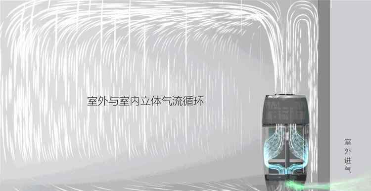 空气净化意义大吗 空气净化器作用大吗？看看这些就会真相了