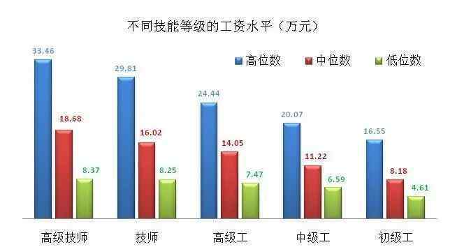 2020年什么最赚钱 2020年工资价位表来了！什么职业最赚钱？你在什么段位？来看看