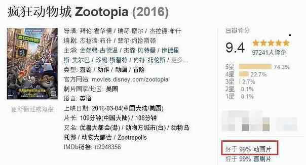 疯狂动物 《疯狂动物城》：凭什么是豆瓣至今最高分的动画片？