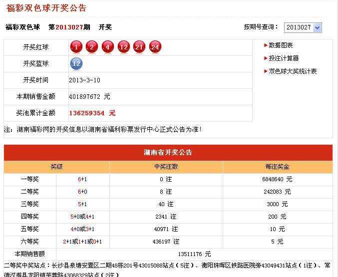2013年3月10日 2013年03月10日福彩开奖公告文章配图