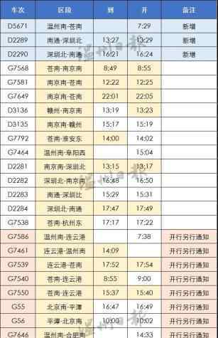 平潭新闻网 1月20日起，温州首通福建平潭高铁，一路直达“荧光蓝海”！