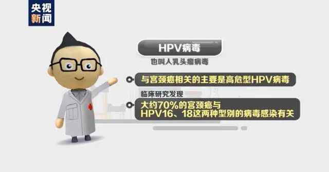 宫颈癌由什么病毒感染 温州辟谣举报网