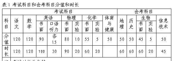 淄博中考 速看！今年淄博中考又有新变化！现在知道刚刚好