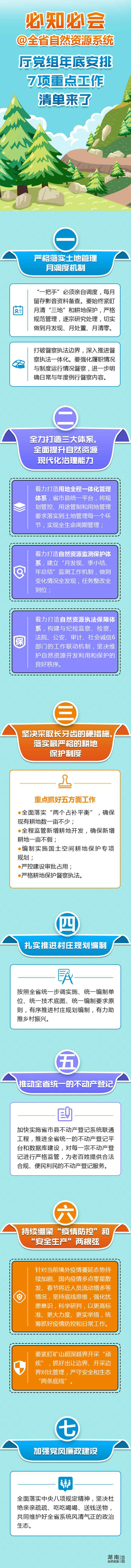周海兵 部署“十四五” 湖南省自然资源系统明确了七项重点工作