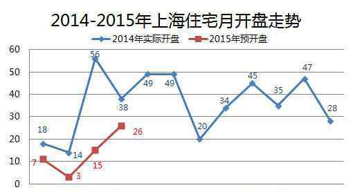 搜房网上海 搜房网房天下大数据：上海4月楼市上行期33盘亮相