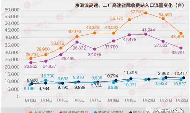 二广高速湖南段 快收藏！二广高速加油、休息、绕行全攻略文章配图