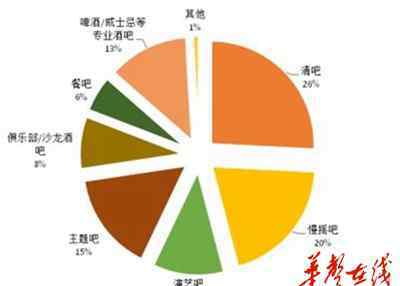 长沙清吧 《2016长沙酒吧娱乐行业发展报告》发布 长沙人最爱清吧