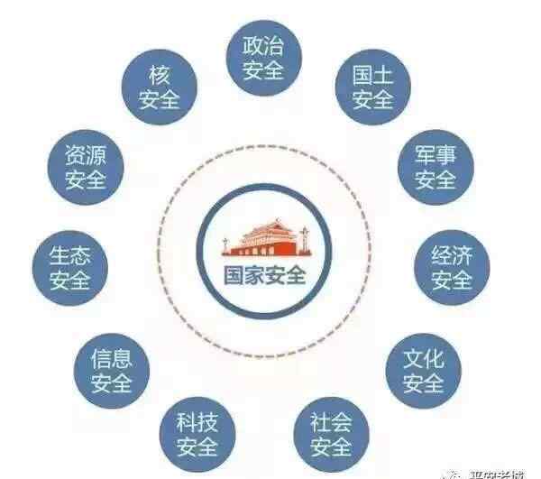 安全教育知识 全民国家安全教育日，有些知识你应该知道！