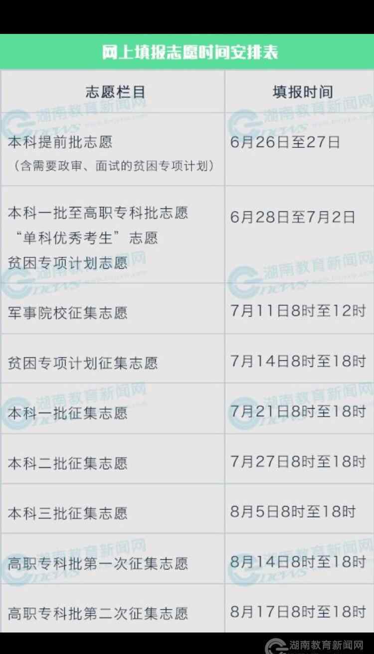 永顺一中 湖南省教育考试院权威解答志愿填报问题