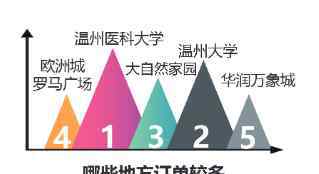 温州外卖 “饿了么”2018年温州外卖年度数据 有人点外卖一年花7.8万元